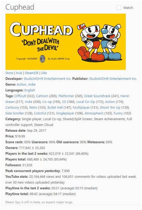 cuphead steamunlocked|steamunlocked real site.